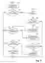 Fig. 22 - Control and verification of permissions
