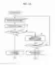 Fig. 12 - Controller for software defined networking and method of detecting attacker