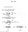 Fig. 13 - Controller for software defined networking and method of detecting attacker