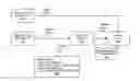 Fig. 01 - Database Queries Integrity and External Security Mechanisms in Database Forensic Examinations