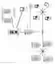 Fig. 12 - Computer program product and apparatus for multi-path remediation