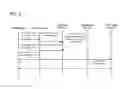 Fig. 04 - INTERCLOUD SECURITY AS A SERVICE