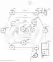 Fig. 01 - Cloud application control using man-in-the-middle identity brokerage