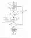 Fig. 13 - POLICY BASED DATA PROCESSING