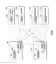 Fig. 91 - Highly scalable architecture for application network appliances