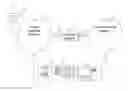 Fig. 01 - Communication sessions