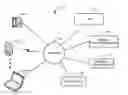 Fig. 01 - Providing external application services with an existing private branch exchange media server