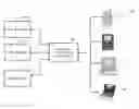 Fig. 01 - METHOD AND SYSTEM FOR ESTABLISHING COMMUNICATION