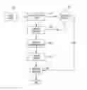 Fig. 01 - Tracing and asynchronous communication network and routing method