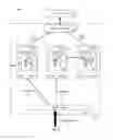 Fig. 03 - Stream processing with context data affinity