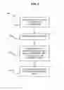Fig. 05 - Providing access to message headers