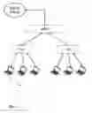 Fig. 03 - Apparatus, systems and methods utilizing dispersive networking