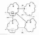 Fig. 01 - System of geographic migration of workloads between private and public clouds