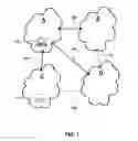 Fig. 02 - System of geographic migration of workloads between private and public clouds