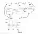 Fig. 03 - System of geographic migration of workloads between private and public clouds