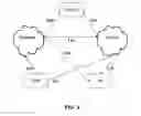 Fig. 04 - System of geographic migration of workloads between private and public clouds
