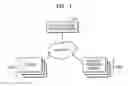 Fig. 02 - System and method of providing recommendation content