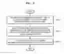 Fig. 04 - System and method of providing recommendation content