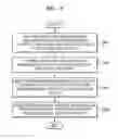 Fig. 05 - System and method of providing recommendation content