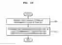 Fig. 18 - System and method of providing recommendation content
