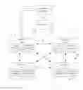 Fig. 01 - Peer negotiation of area service preferences