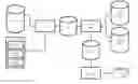 Fig. 01 - Partitioning and mapping workloads for scalable SaaS applications on cloud