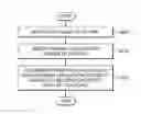 Fig. 01 - System and method of controlling data transmission of external apparatus connected to gateway