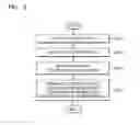 Fig. 03 - System and method of controlling data transmission of external apparatus connected to gateway