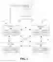 Fig. 02 - Peer negotiation of area service preferences