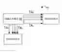 Fig. 01 - Resource management for stream reservations