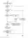 Fig. 04 - Resource management for stream reservations
