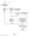 Fig. 06 - Resource management for stream reservations