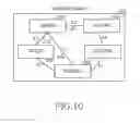 Fig. 11 - METHOD AND APPARATUS FOR PROVIDING INTERNET SERVICE IN MOBILE COMMUNICATION TERMINAL