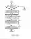 Fig. 15 - METHOD AND APPARATUS FOR PROVIDING INTERNET SERVICE IN MOBILE COMMUNICATION TERMINAL