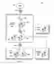 Fig. 05 - Extensible provider connection systems, methods and architecture