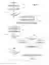 Fig. 05 - Resource request management