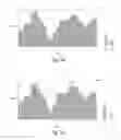 Fig. 06 - Resource request management