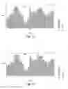 Fig. 07 - Resource request management