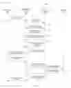 Fig. 06 - DNS-enabled communication between heterogeneous devices