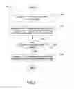 Fig. 06 - Hitless pruning protocol upgrade on single supervisor network devices