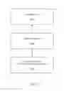 Fig. 12 - Accessory and mobile computing device communication using an application communication protocol
