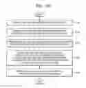 Fig. 04 - Mobile device and method of executing application based on particular zone