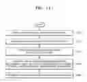 Fig. 15 - Mobile device and method of executing application based on particular zone