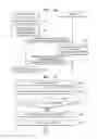 Fig. 27 - Mobile device and method of executing application based on particular zone