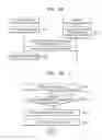 Fig. 29 - Mobile device and method of executing application based on particular zone