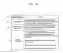 Fig. 37 - Mobile device and method of executing application based on particular zone