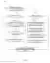 Fig. 11 - Social media feedback for routing user communications