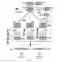 Fig. 04 - Adaptable business objective routing for a contact center