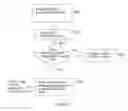 Fig. 07 - Adaptable business objective routing for a contact center