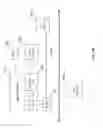 Fig. 12 - Adaptable business objective routing for a contact center